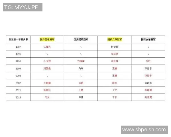 广州乒乓球队力量表现数据分析揭示运动员潜力与训练效果的深度关系